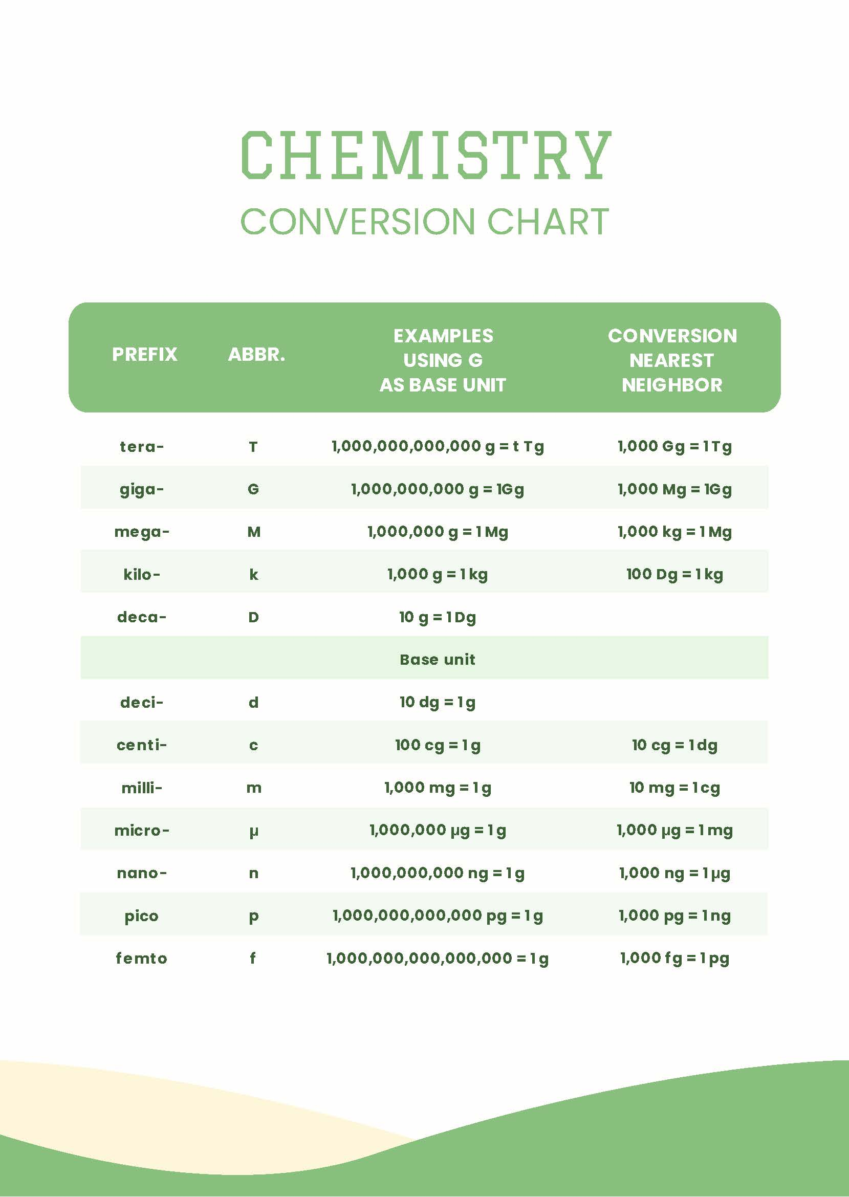 Printable Chemistry Conversion Chart