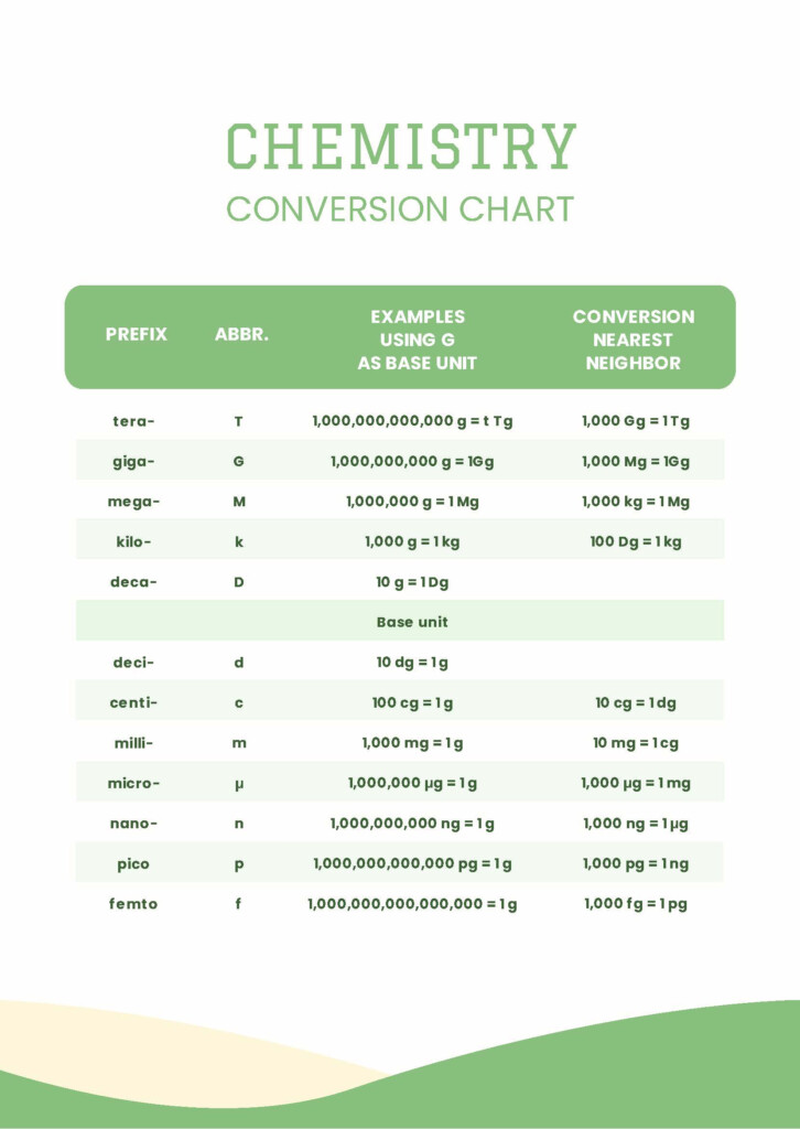 Printable Chemistry Conversion Chart