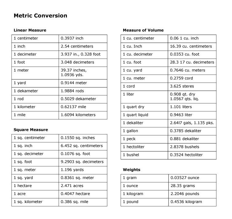 Printable Chemistry Conversion Chart