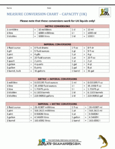 Printable Conversion Chart For Measurements