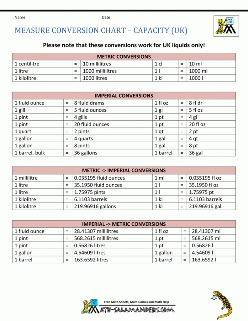 Printable Conversion Chart For Measurements