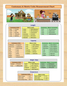 Printable Customary Metric Units Measurements Chart Instant Download