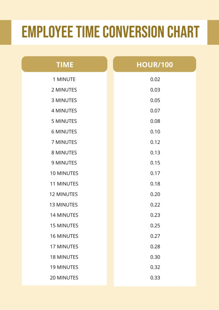 Printable Metric Conversion Chart And Multiplication Table Lupon gov ph