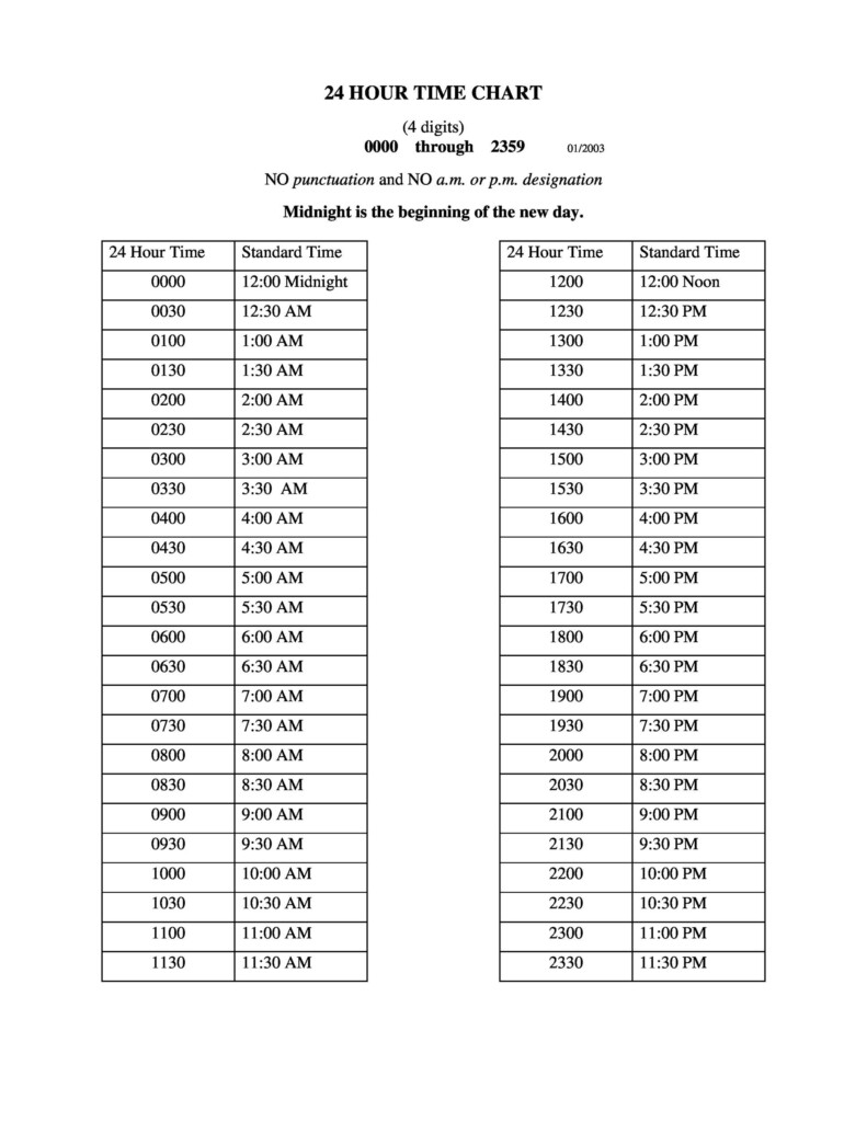 Printable Military Time Chart Hours And Minutes