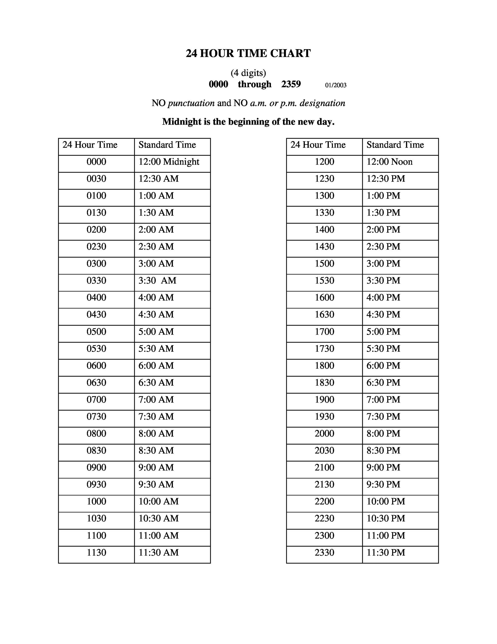 Printable Military Time Chart Hours And Minutes