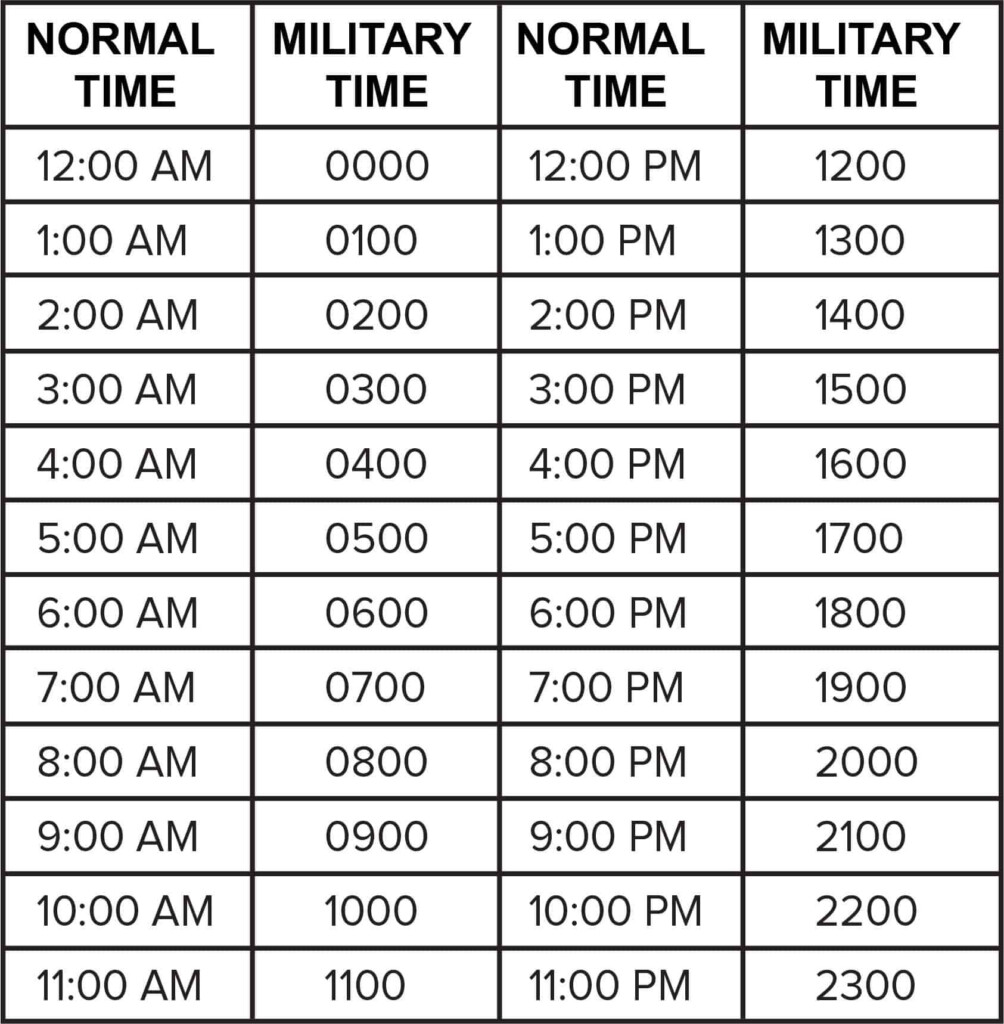 Printable Military Time Conversion Chart