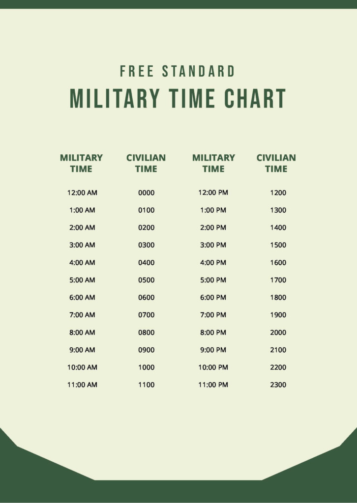 Printable Military Time Conversion Chart