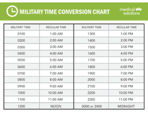 Printable Military Time Conversion Chart