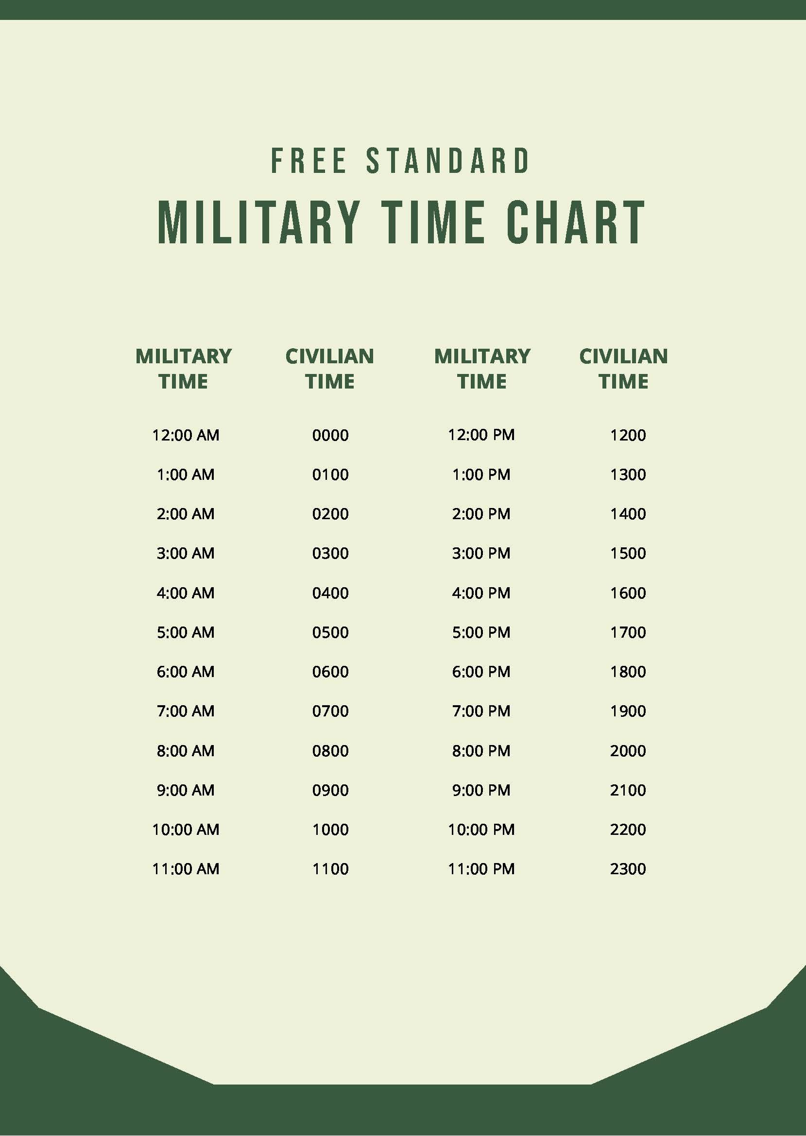 Military Time To Standard Time Conversion Chart - TimeConversionChart.com