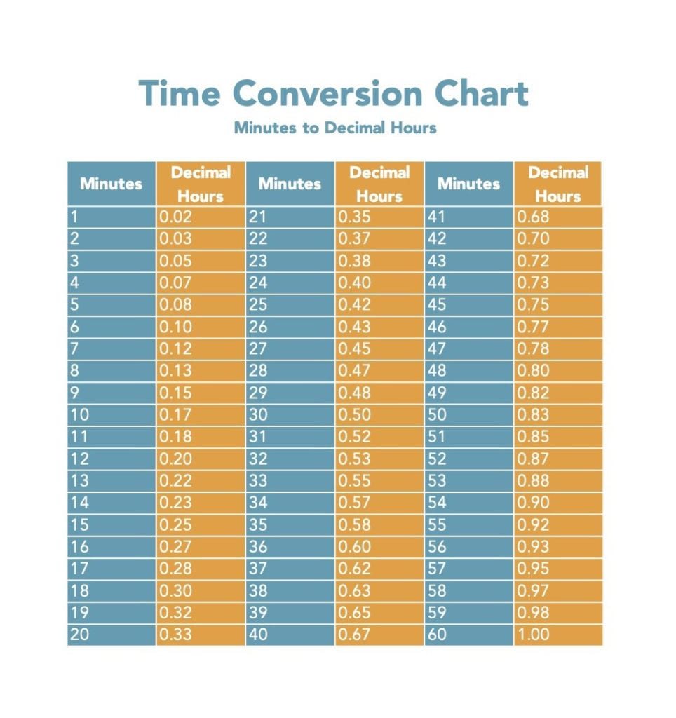 Printable Minutes To Decimal