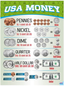 Printable Money Chart