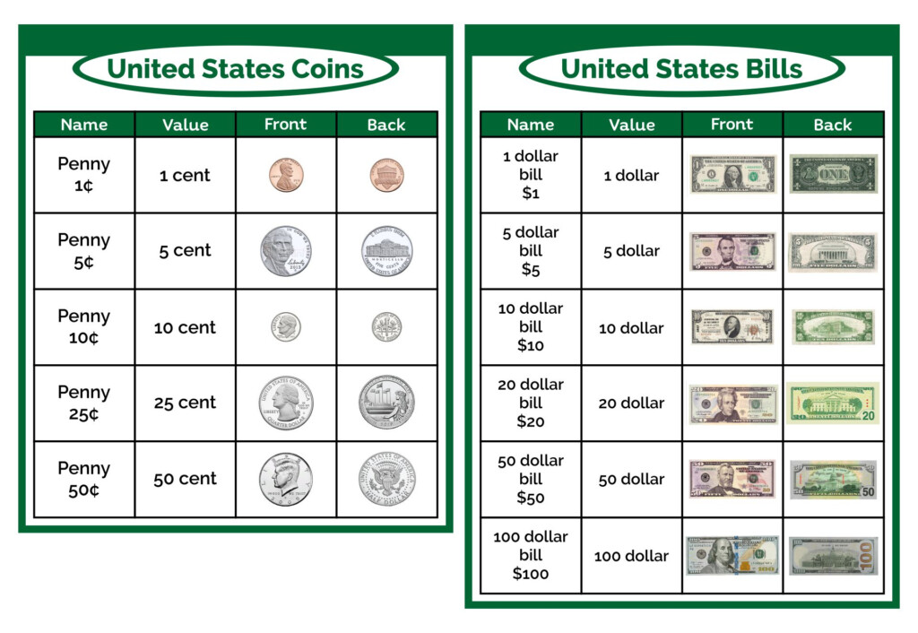 Printable Money Chart