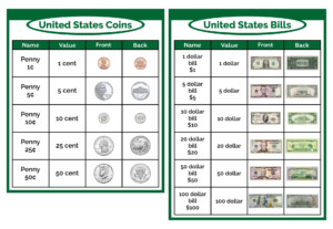 Printable Money Chart