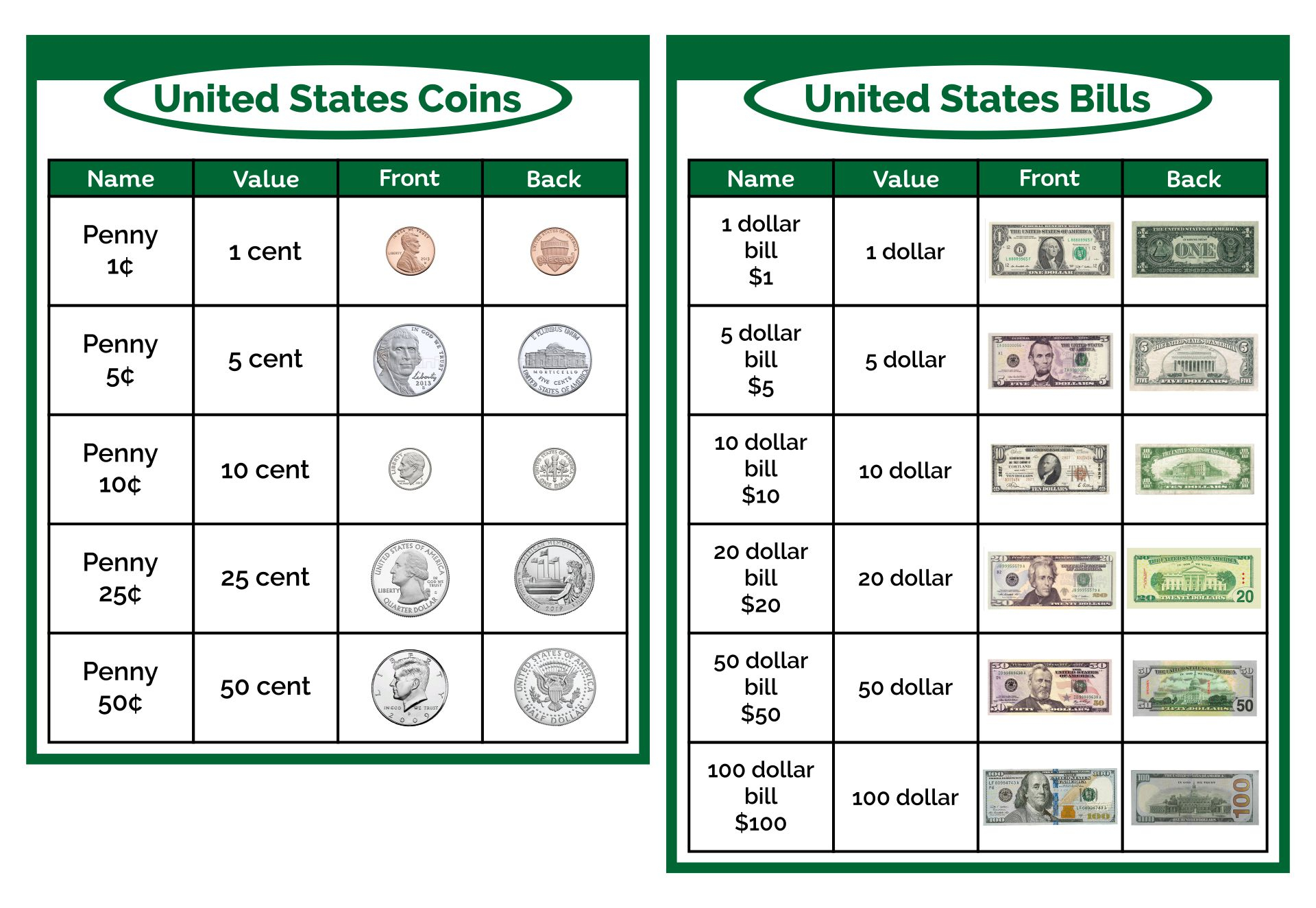 Printable Money Chart