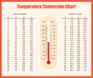 Printable Temperature Conversion Chart