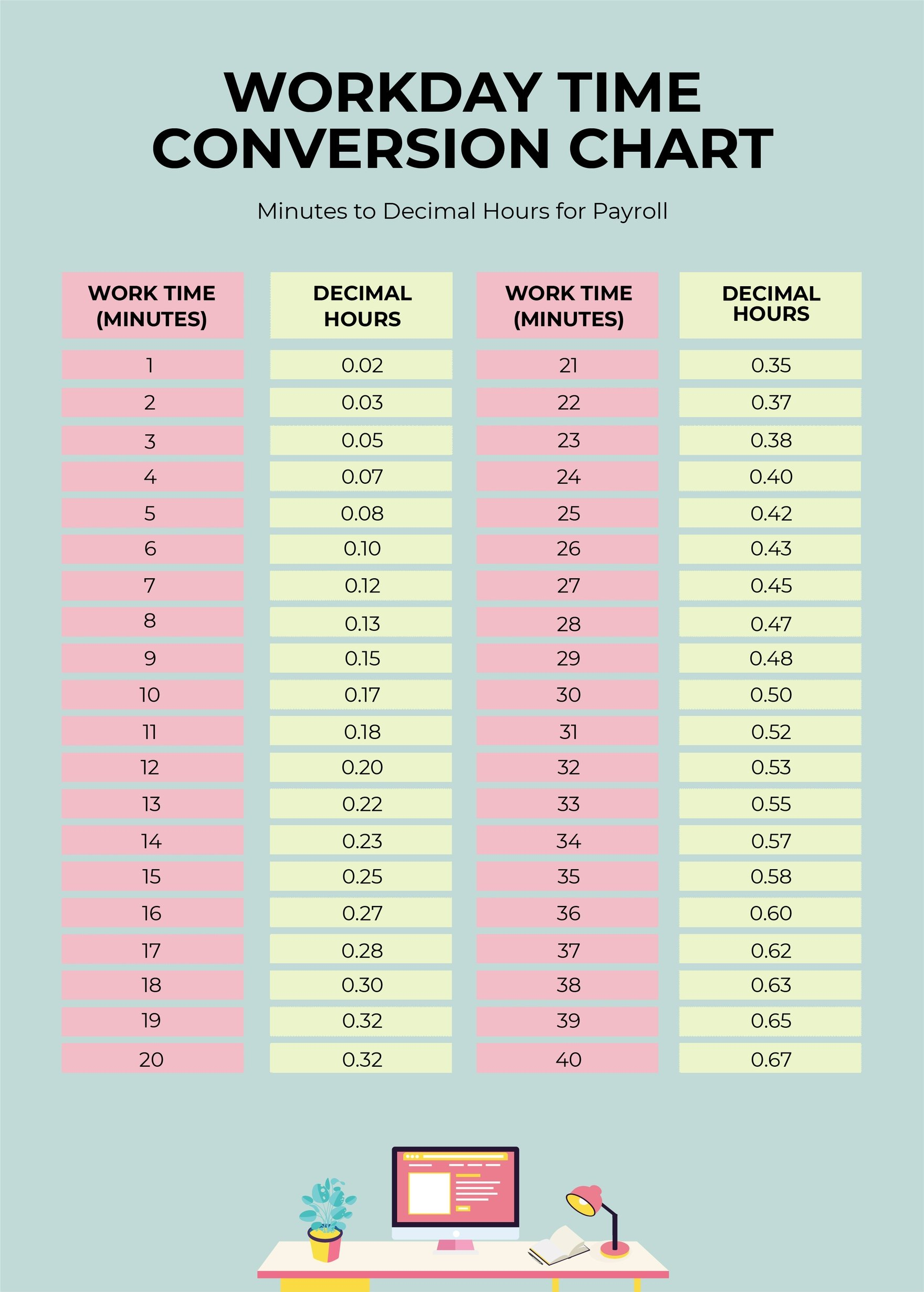 Printable Time Conversion Chart