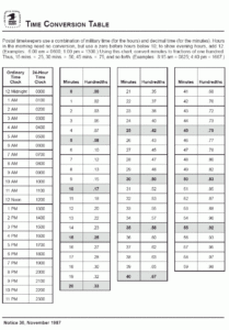 Printable Time Conversion Chart