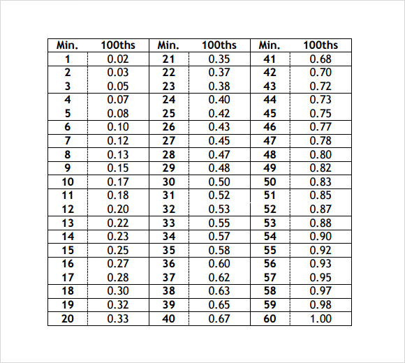 Printable Time Conversion Chart