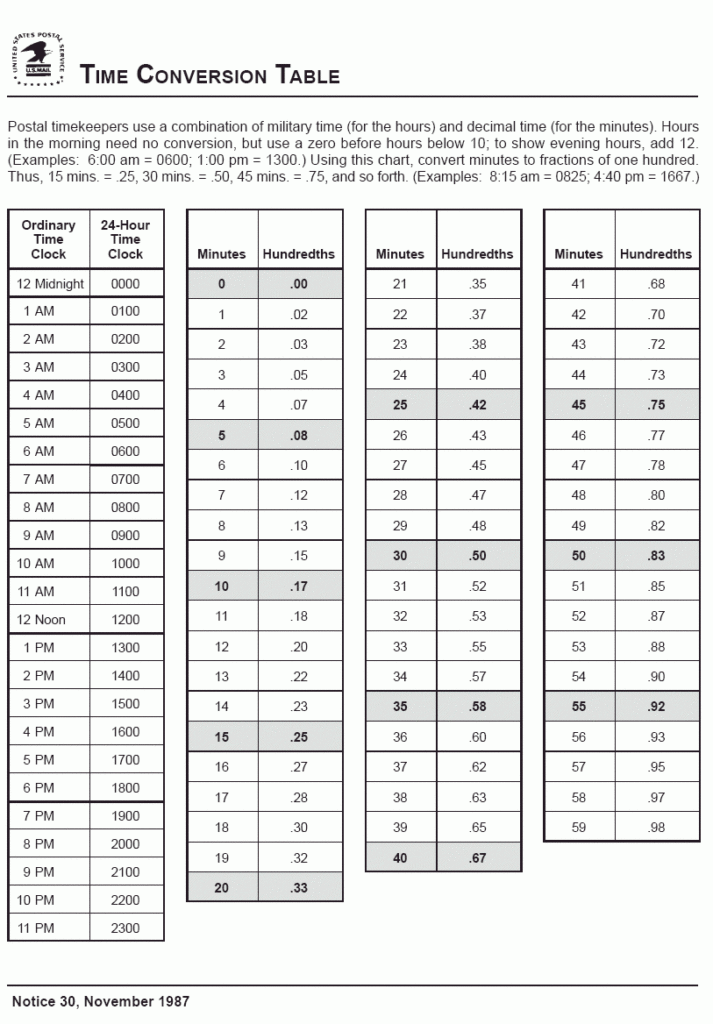 Printable Time Conversion Chart