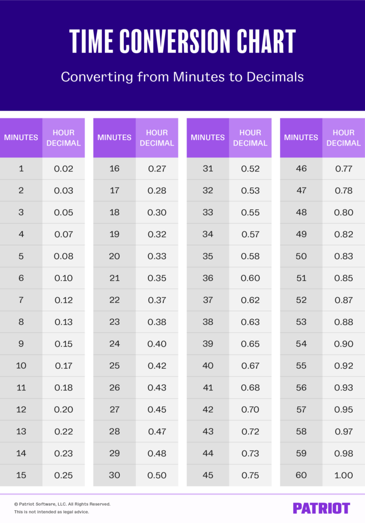 Printable Time Conversion Chart Minutes To Decimal Hours