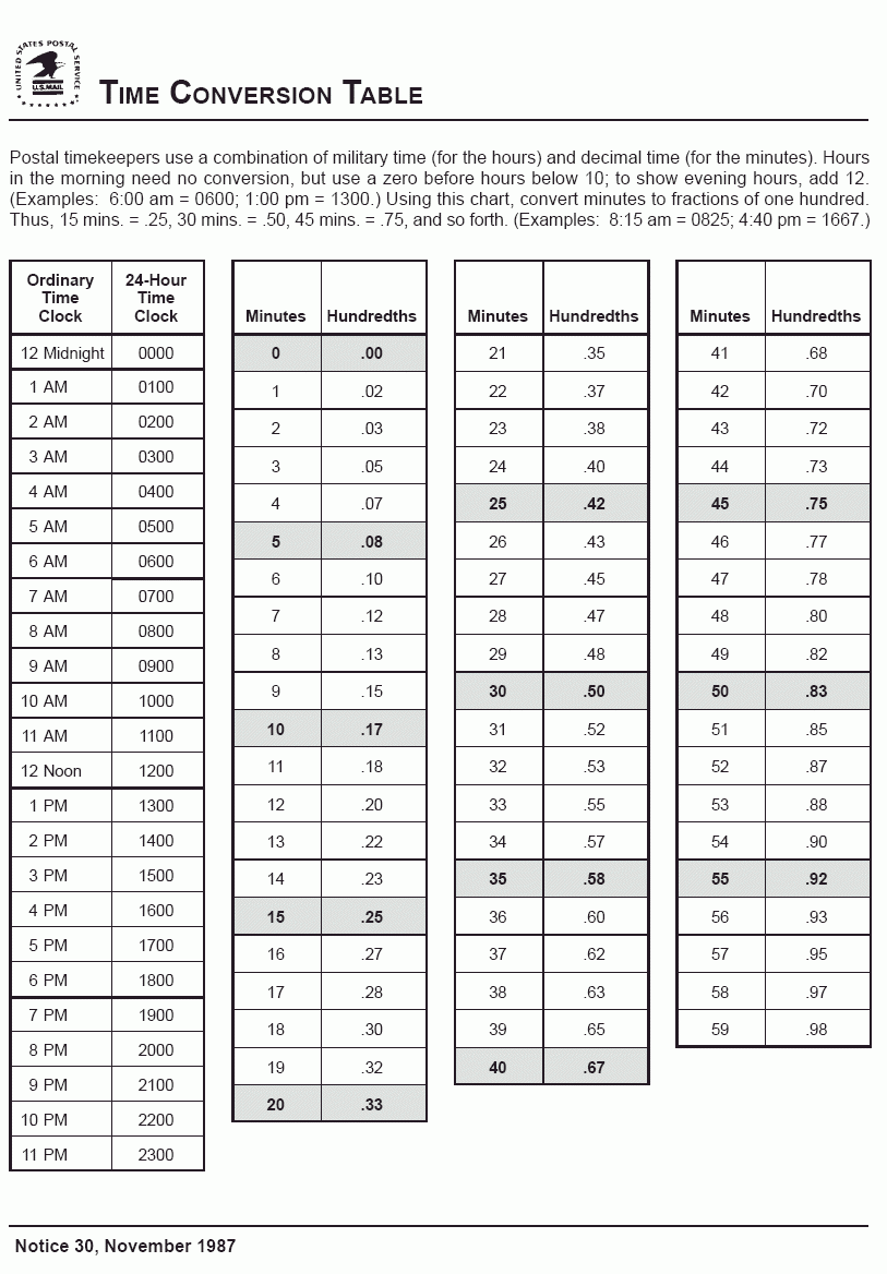 Printable Time Conversion Chart