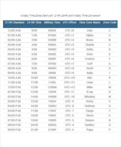 Printable Time Zone Chart