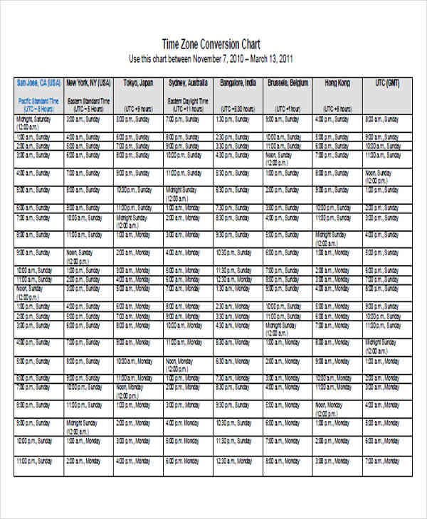 Printable Time Zone Conversion Chart 24408 The Best Porn Website