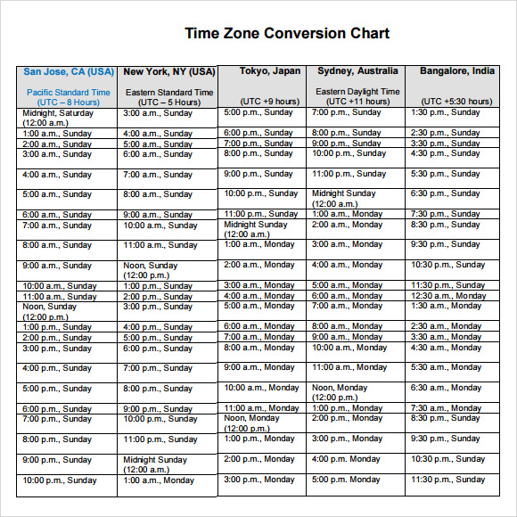 Printable Time Zone Conversion Chart