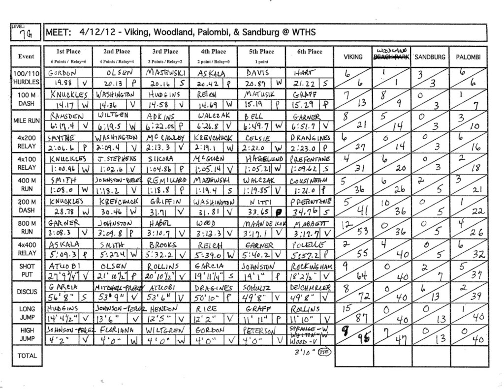 Printable Track And Field Score Sheets Printable Word Searches