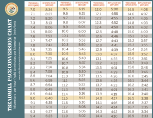 Printable Treadmill Pace Chart