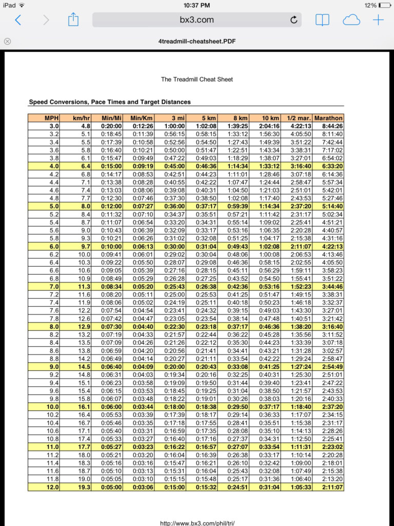 Printable Treadmill Pace Chart