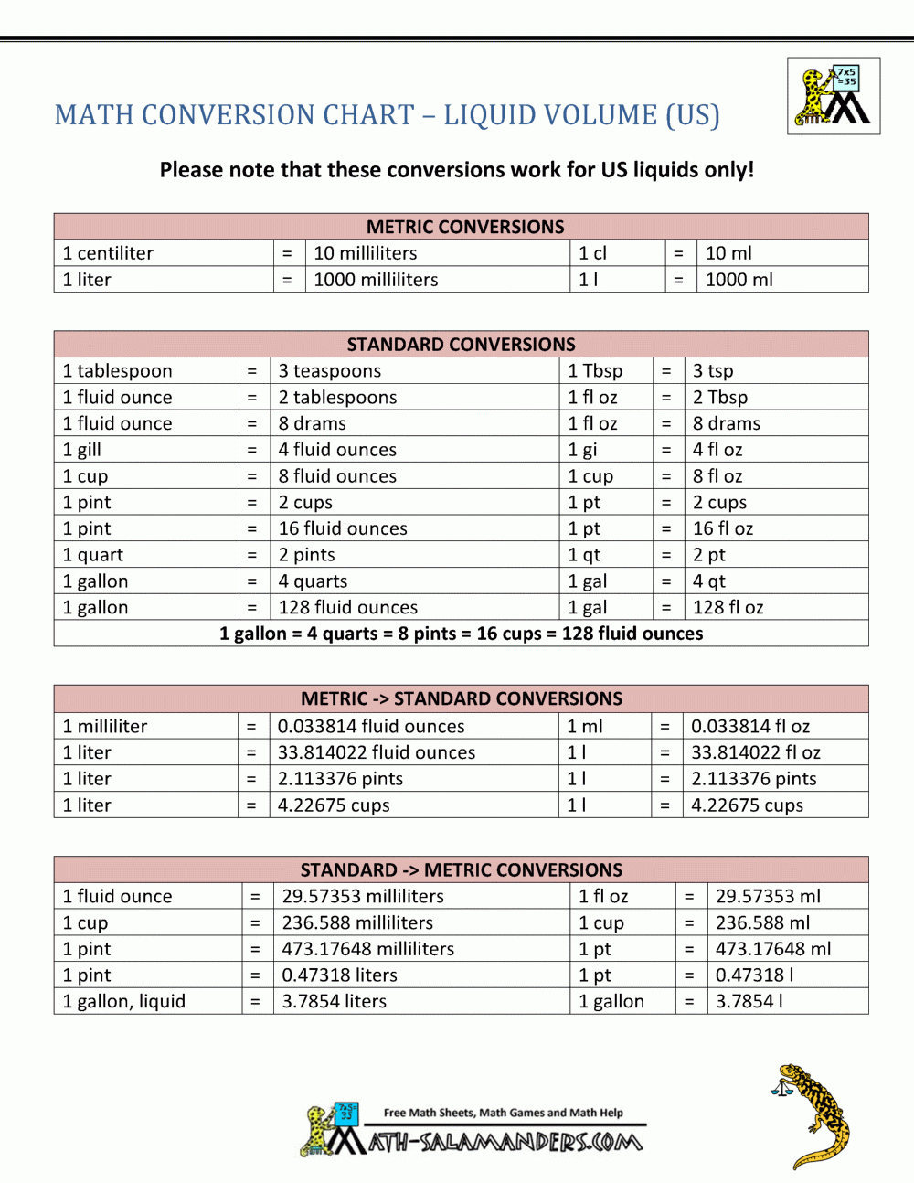 Printable Volume Conversion Chart Printable Word Searches