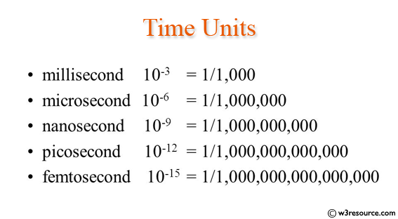 Python Convert All Units Of Time Into Seconds W3resource