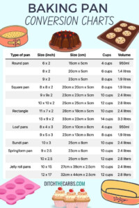 Quick Baking Pan Conversion Charts Cake Pan Sizes No Bake Cake