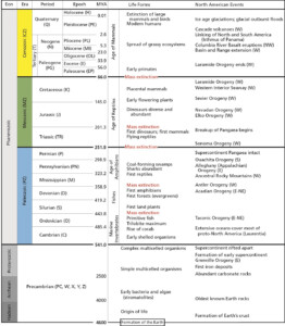 Reading A Geologic Map Physical Geology Laboratory