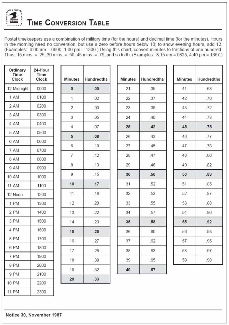 Reading And Understanding Your Pay Stub NALC Merged Branch 86