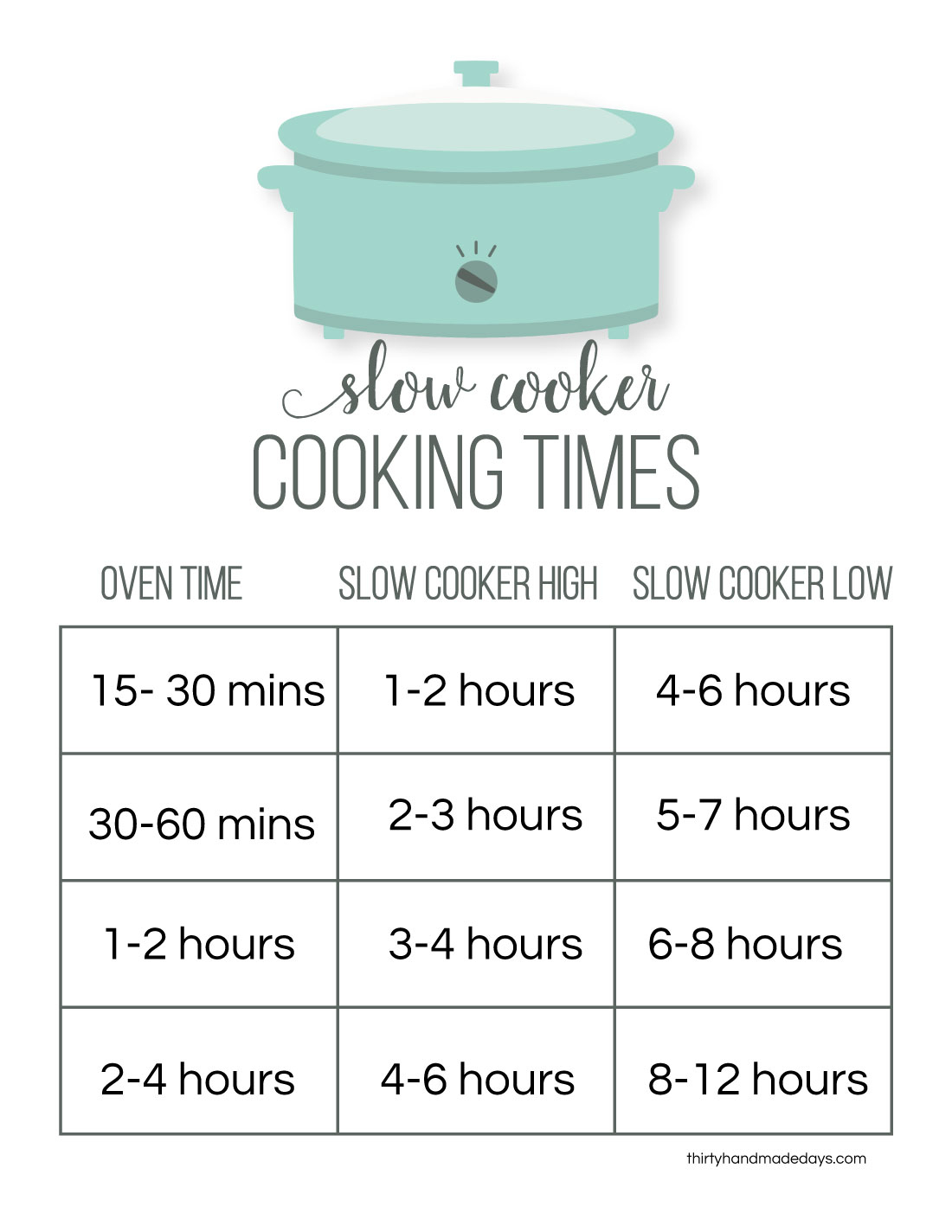 Reminder Cards Instant Download Slow Cooker Cheat Sheet Cheat Sheet