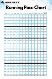 Running Pace Chart For All Levels Runstreet In 2023 Running Pace