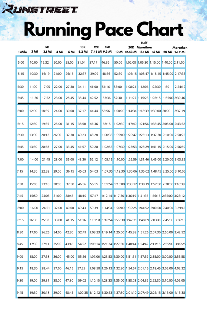 Running Pace Chart For All Levels Runstreet In 2023 Running Pace 