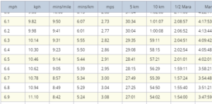 Running Pace Speed Conversion Table Runbundle