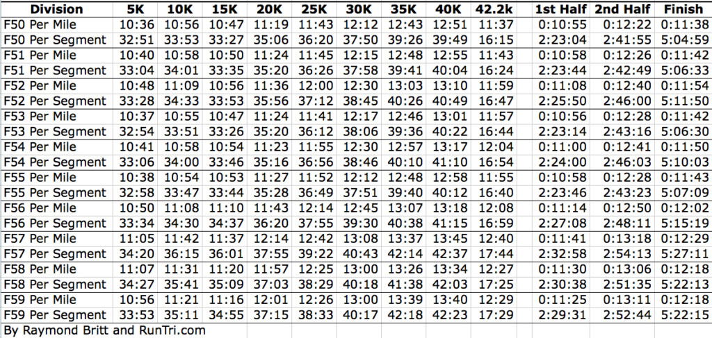 Running Time Converter Marinemaq