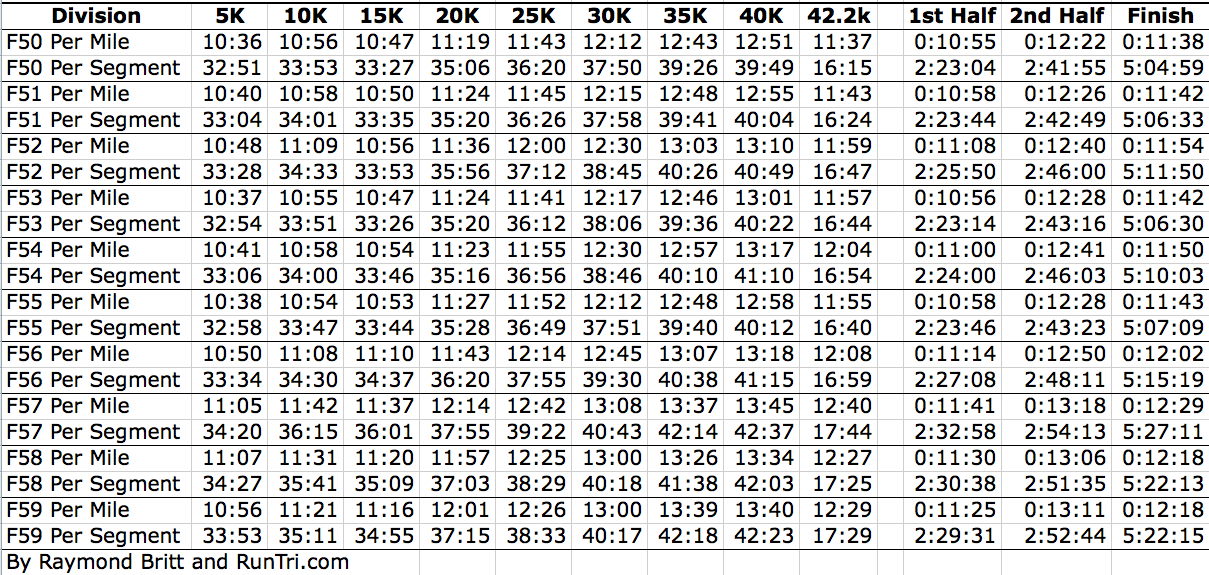 Running Time Converter Marinemaq