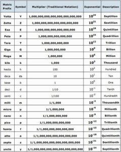 Scientific Notation Learning Mathematics Studying Math