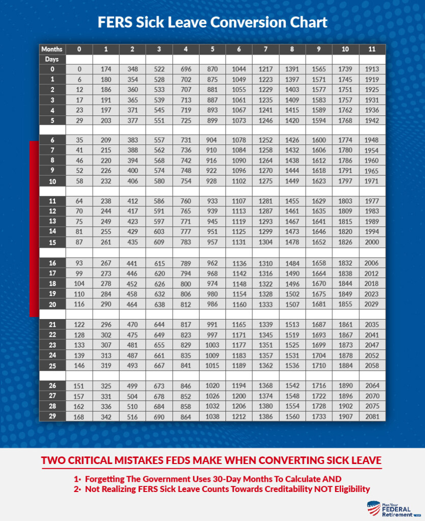 Sick Leave Chart For Fers Retirement My XXX Hot Girl