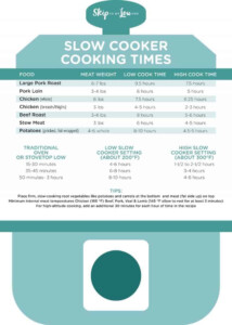 Slow Cooker Cheat Sheet Skip To My Lou