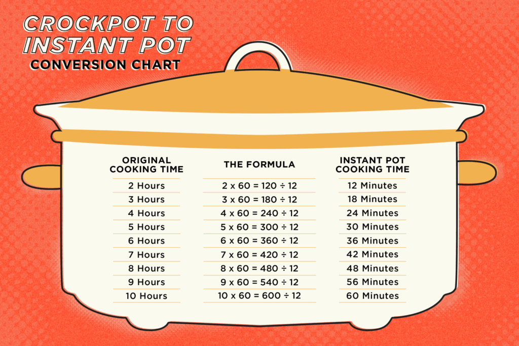 Slow Cooker Conversion Chart Conversion Chart Chart S Vrogue co