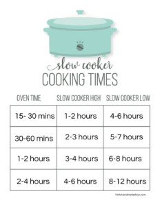 Slow Cooker Meals Are The Best For Busy Families This Conversion Chart