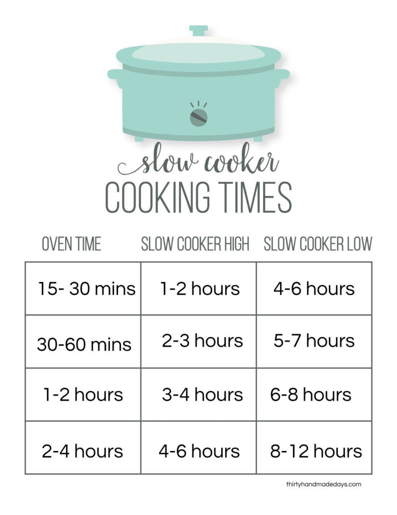 Slow Cooker Meals Are The Best For Busy Families This Conversion Chart 