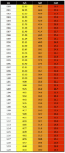 Split To Velocity Conversion Table Freelap USA