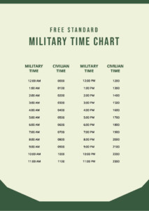 Standard Military Time Chart In PDF Download Template